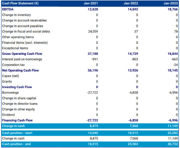 car wash business plan cash flow statement