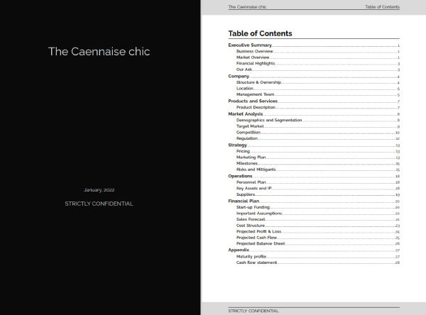 open a clothes shop with no money contents page