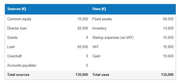 start up capital creperie 