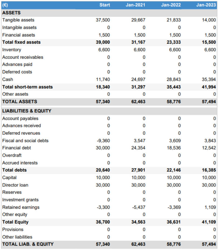 projected balance sheet esports bar