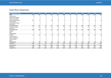 monthly cash flow forecast included in business plan template