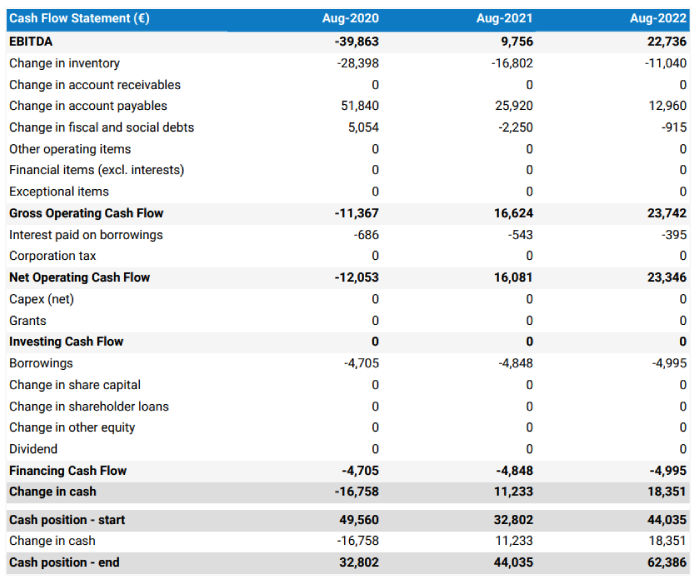 Sales & Marketing Plan for a Women's Clothing Shop - SharpSheets