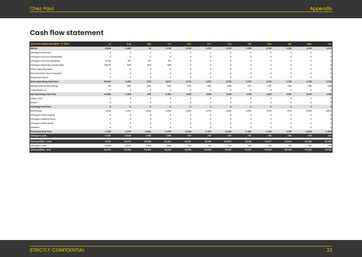 restaurant business plan template: monthly cash flow forecast