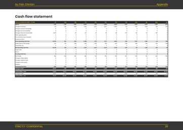 bakery business plan template: monthly cash flow forecast