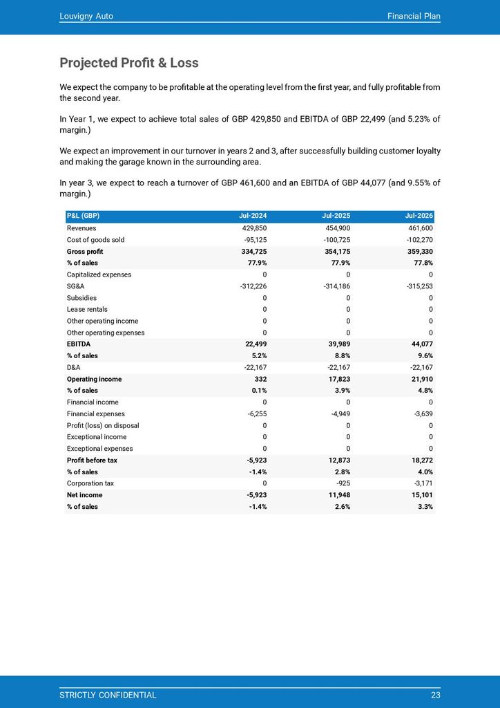 Business plan template for an auto repair shop