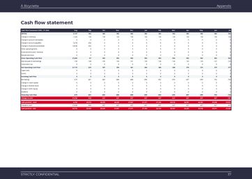 bike shop business plan template: monthly cash flow forecast
