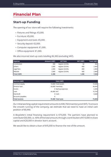 bike shop businesss plan template