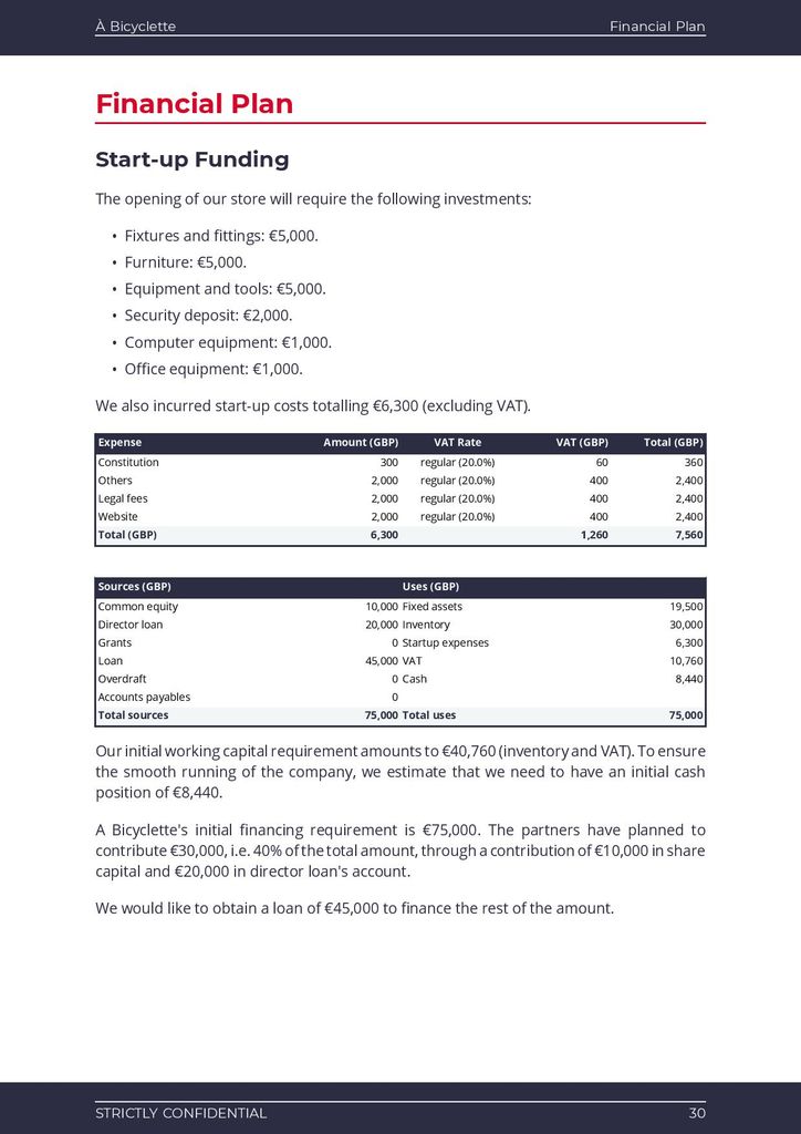 Bike shop business plan template