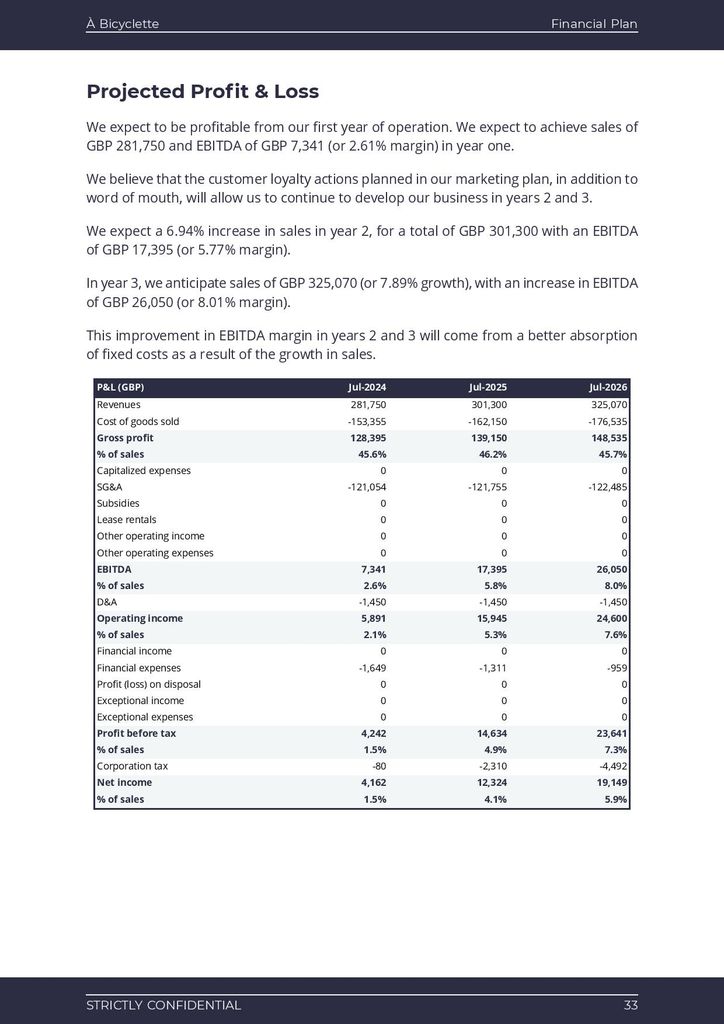 Bike shop business plan template