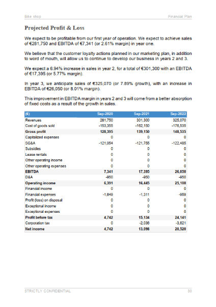 Bike shop business plan template