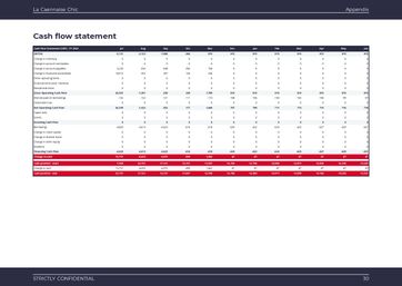 clothes shop business plan template: monthly cash flow forecast