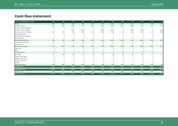 clothing line business plan template: monthly cash flow forecast
