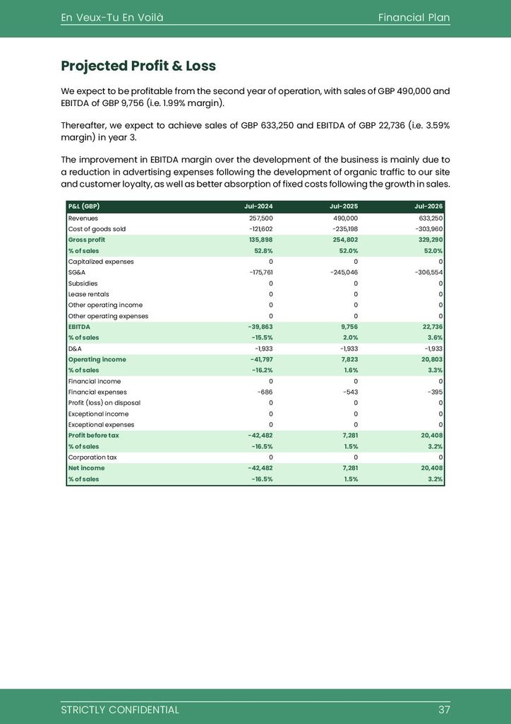 Clothing line business plan template