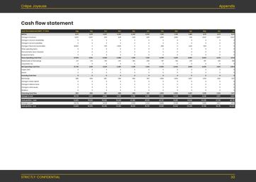 creperie business plan template: monthly cash flow forecast