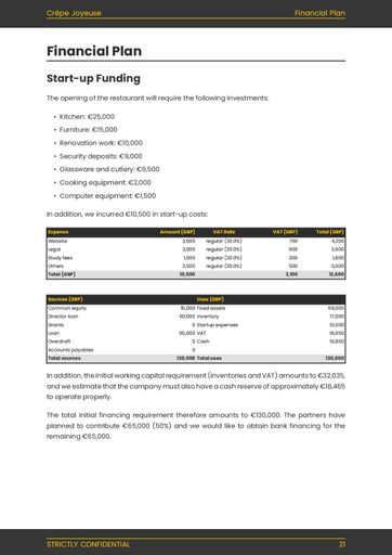 creperie businesss plan template