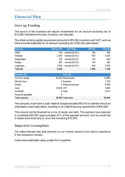 pizzeria business plan template