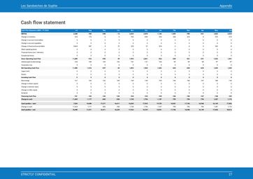 deli business plan template: monthly cash flow forecast