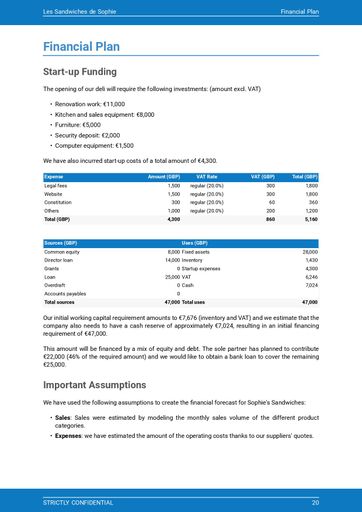 Deli business plan template