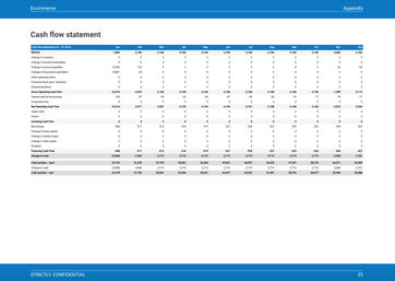 e-commerce business plan template: monthly cash flow forecast