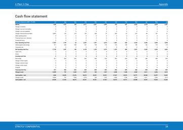 florist business plan template: monthly cash flow forecast