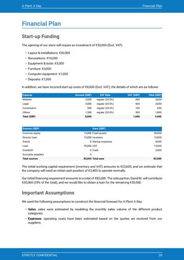 florist businesss plan template