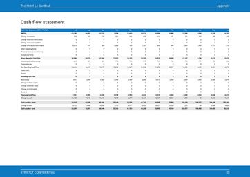 hotel business plan template: monthly cash flow forecast