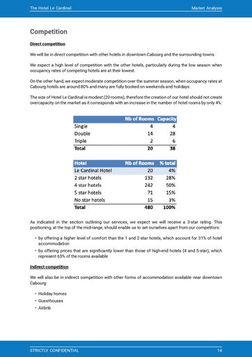 market analysis section of the hotel business plan template