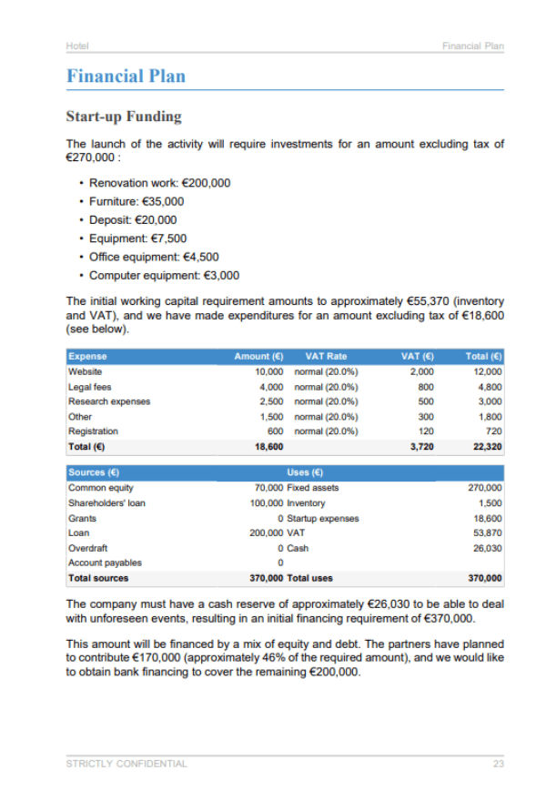 hotel business plan template