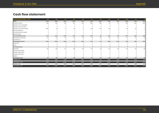 Shoe shop business plan template