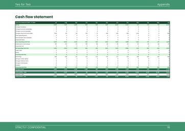 Tea room business plan template: monthly cash flow forecast