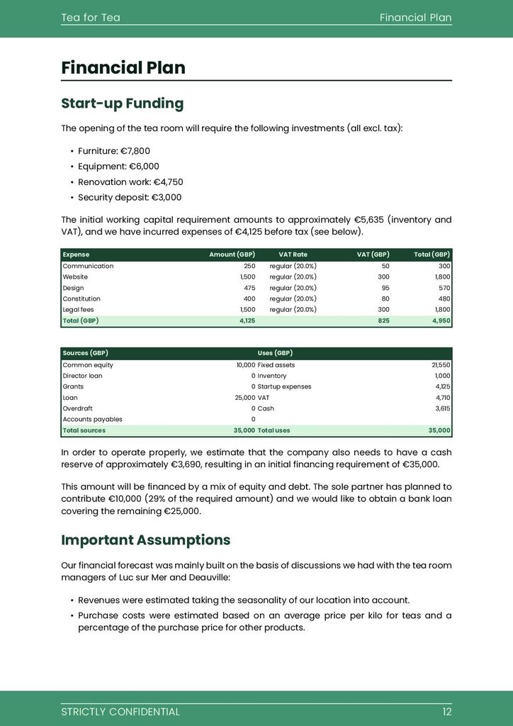 Tea room business plan template
