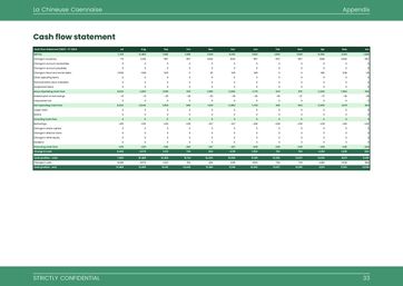 thrift shop business plan template: monthly cash flow forecast