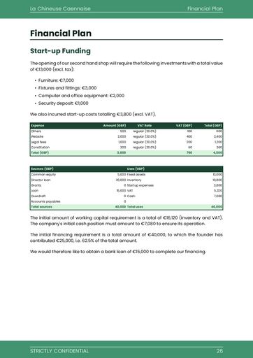 thrift shop businesss plan template