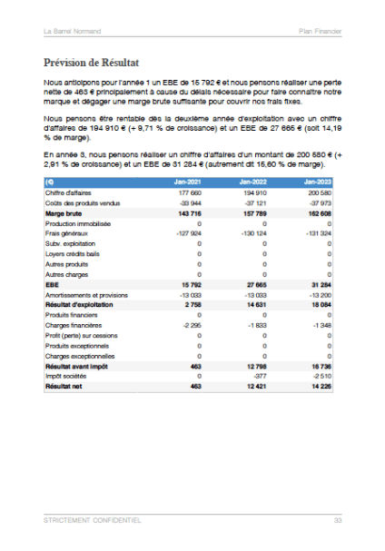 compte de résultat du modèle de business plan de micro-brasserie