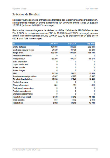 compte de résultat du modèle de business plan bijouterie