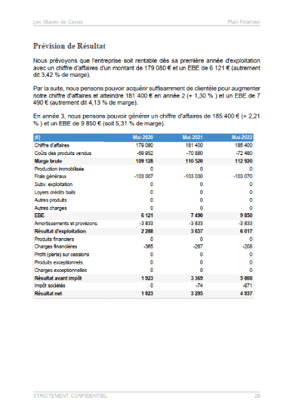 compte de résultat du modèle de business plan marchand de fruits et légumes
