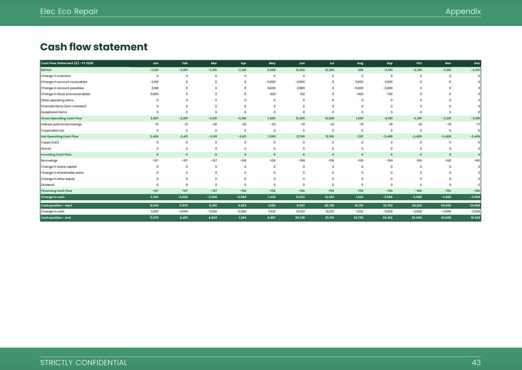 electrical shop business plan example