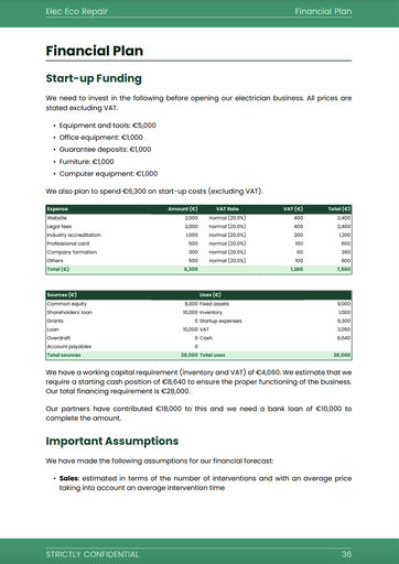 electrician businesss plan template