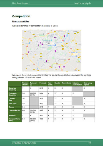 market analysis section of the electrical company business plan template