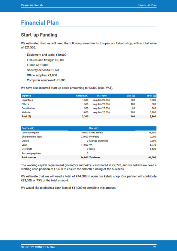 business plan kebab shop