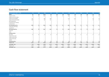 fishmonger business plan template: monthly cash flow forecast