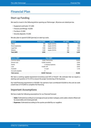 Fishmonger Business Plan Template