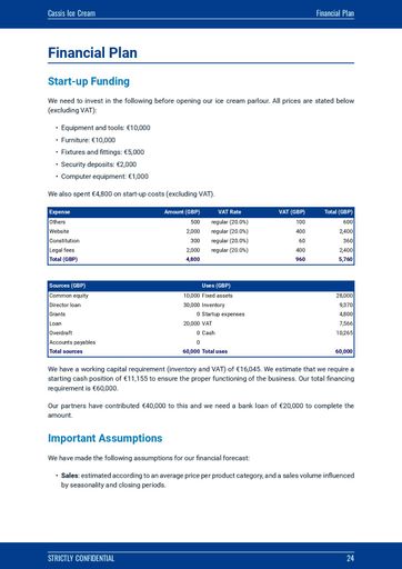 Ice cream parlour business plan template