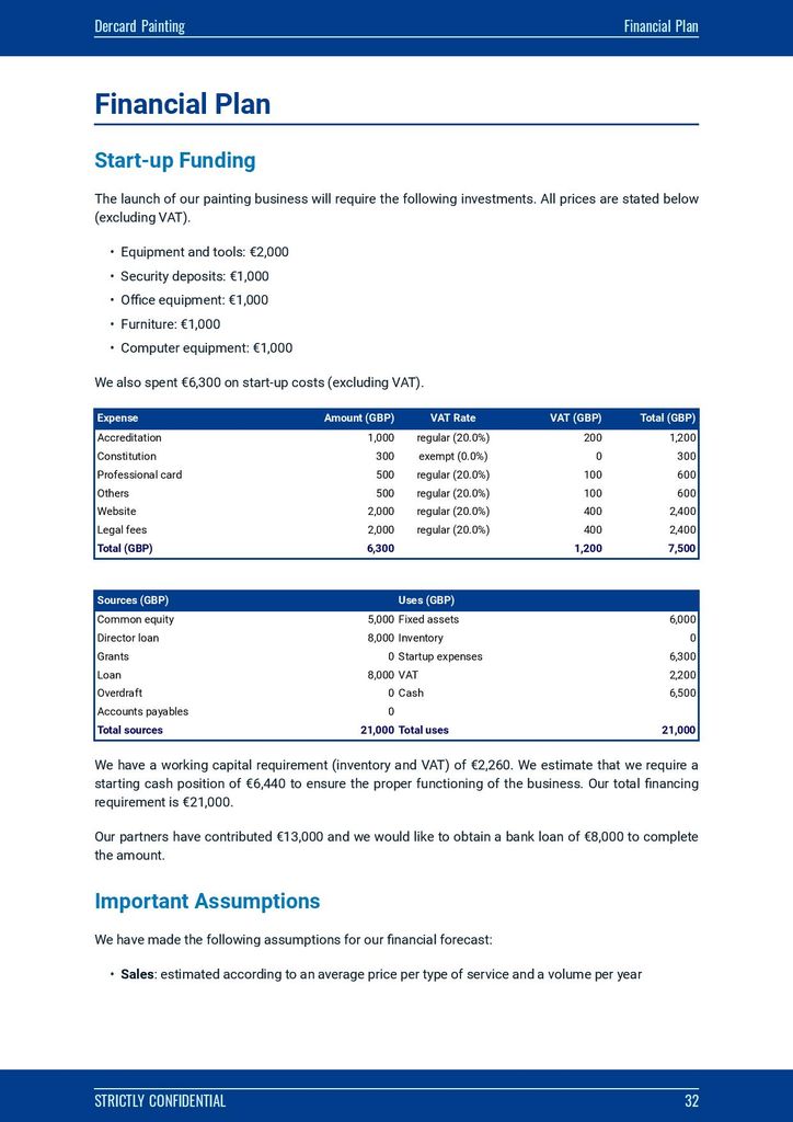 Painting business plan template