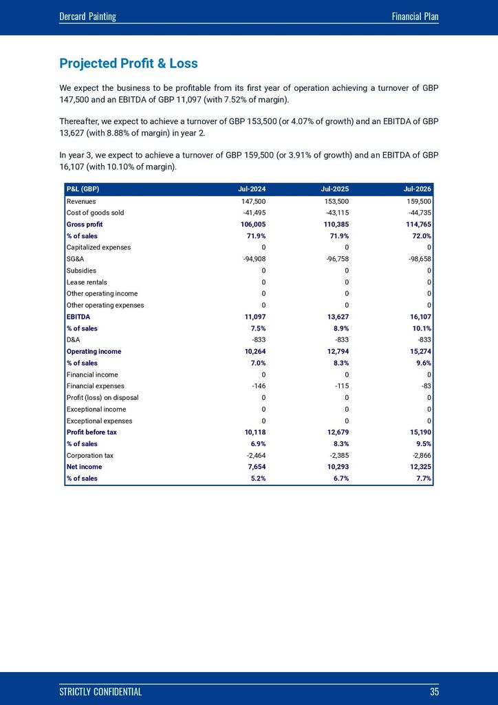 Painting business plan template