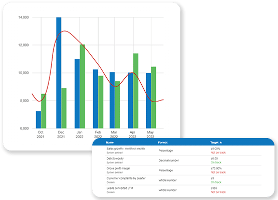 Financial dashboards and KPI tracking with business plan software