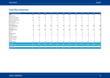 recruitment agency business plan template: monthly cash flow forecast