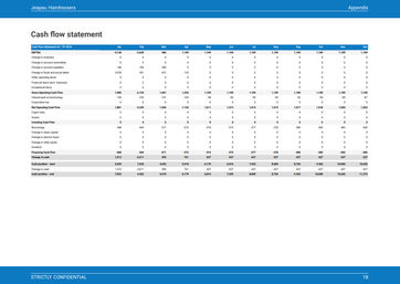 Hair salon business plan template: monthly cash flow forecast