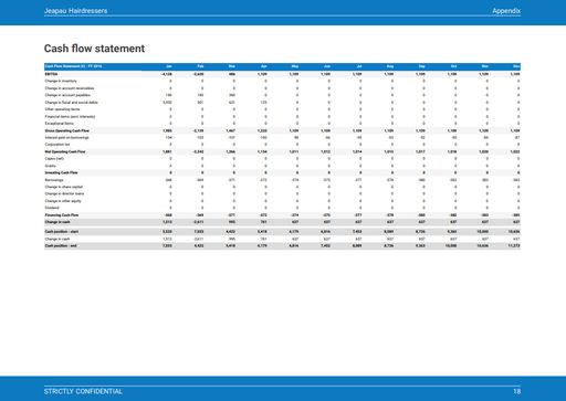 Hair Salon Business Plan Template, Example, and Software