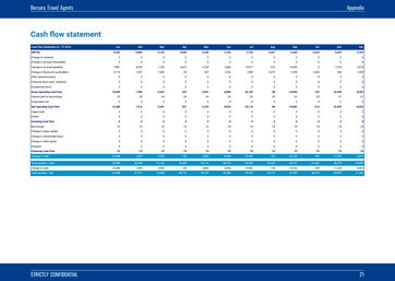 travel agency business plan template: monthly cash flow forecast